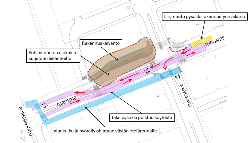 Havainnekuva Turuntien liikennejärjestelyistä.